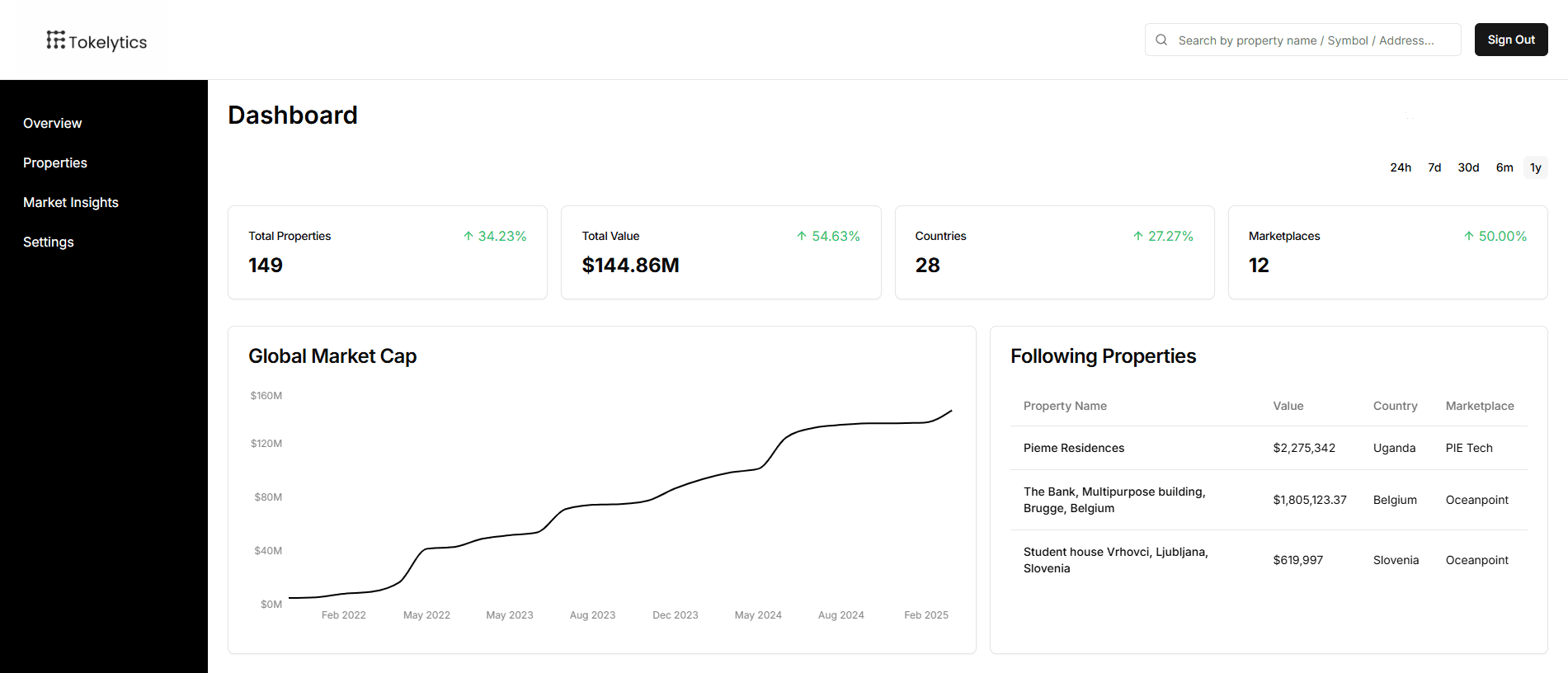 Tokelytics Dashboard Interface